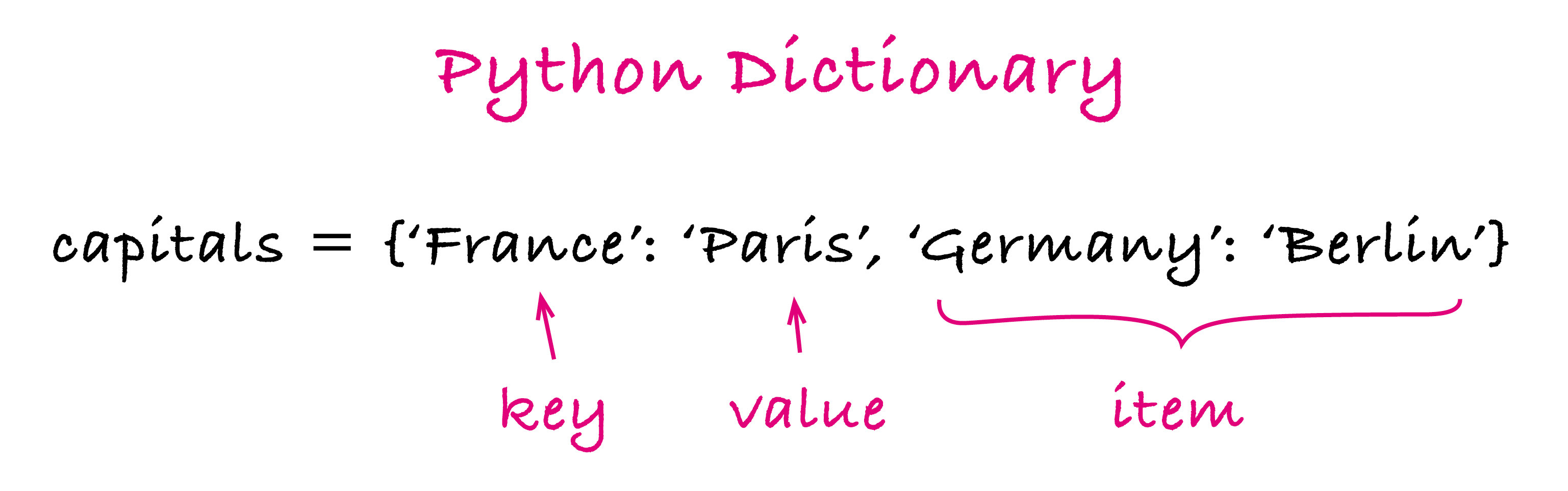Python Dictionary 